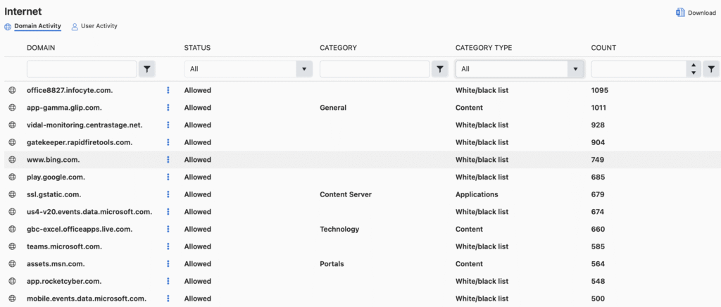 office heroes internet usage dashboard How to Manage Internet Filtering in Your Office Heroes Portal 2 Office Heroes Internet Usage Dashboard showing website activity and filtering logs